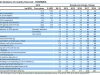 Prognoza Comisiei Europene pentru Romania: Scumpiri masive pe toate planurile si deficit bugetar tot mai mare!