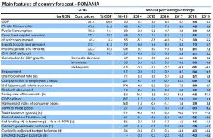 Prognoza Comisiei Europene pentru Romania: Scumpiri masive pe toate planurile si deficit bugetar tot mai mare!