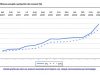 Inflatia a explodat in Romania: Banul nu mai are valoare!