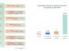 Sectorul din România care produce cât Germania: Guvernul se pregătește să-i majoreze accizele